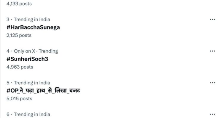 एक्स पर नंबर 1 ट्रेंड में रहा #CG_ की _ प्रGATI_ का _ बजट