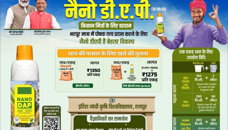 नैनो डीएपी किसानों के लिए ठोस डीएपी उर्वरक का स्मार्ट विकल्प