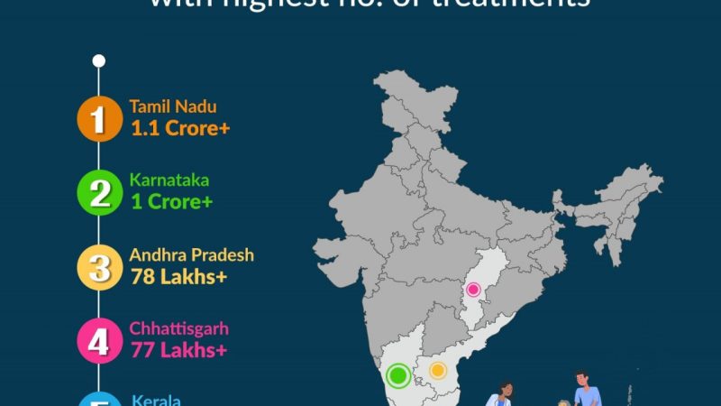 आयुष्मान भारत योजना के क्रियान्वयन में देश के अग्रणी राज्यों में शामिल है छत्तीसगढ़