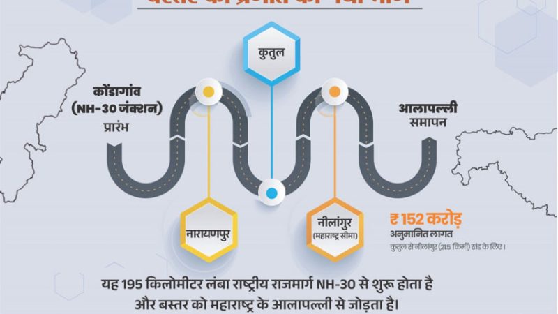 नारायणपुर-अबूझमाड़ को महाराष्ट्र से जोड़ेगा नेशनल हाईवे 130-डी