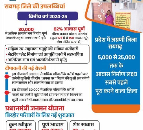 दीपावली में उजाला और आत्मसम्मान का संगम, 30 हजार घरों में पहली बार जलेंगे खुशियों के दीप