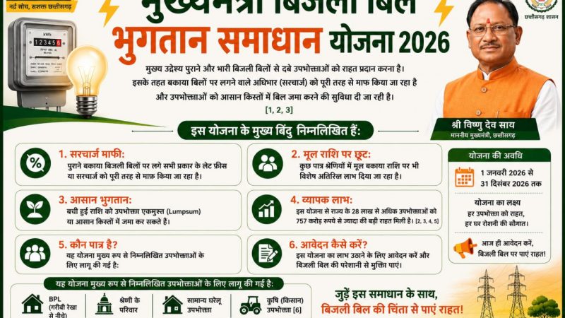 ’मुख्यमंत्री बिजली बिल भुगतान समाधान योजना 2026’ : ’आम उपभोक्ताओं के लिए बड़ी राहत, आसान हुआ पुराने बिजली बिलों का भुगतान’